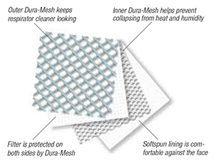 moldex layers